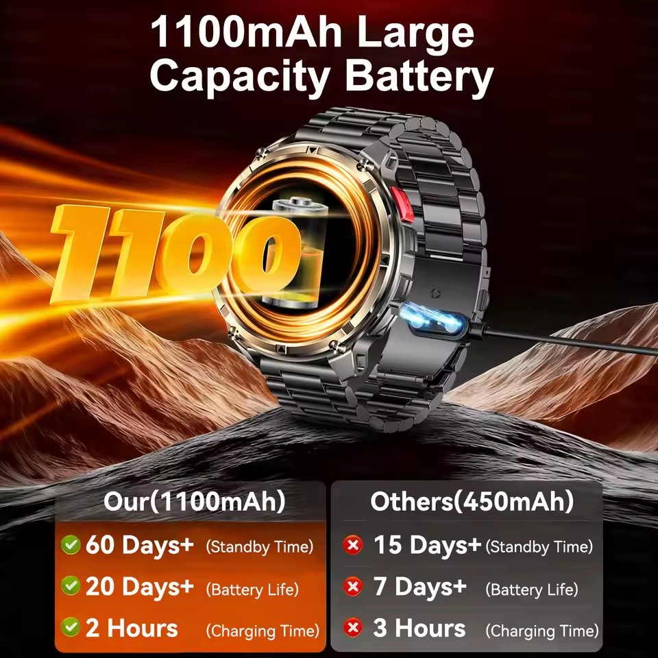 New 1100mAh Battery Outdoor Sm - đánh giá và giá Smartwatch Angelo Watches