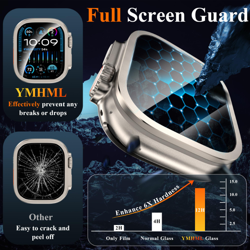 2pcs Tempered Glass for Apple  - đánh giá và giá Smartwatch Apple Watches For Men